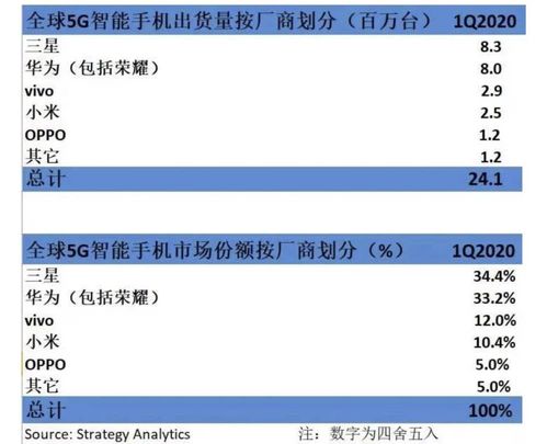 5G輝映創新旗 技術造就硬實力，五年創新路，國產昂首奮進
